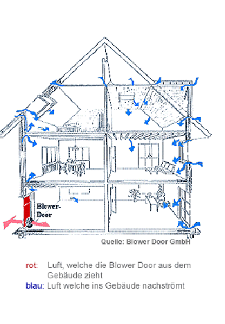 Blower Door Zwickau Übersicht
